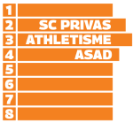 Logo de SC Privas Athlétisme